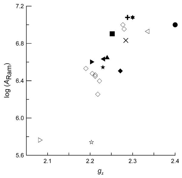 Fig. 11