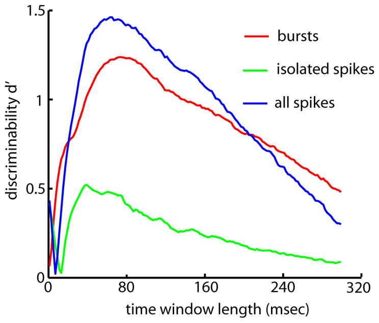 FIG. 8