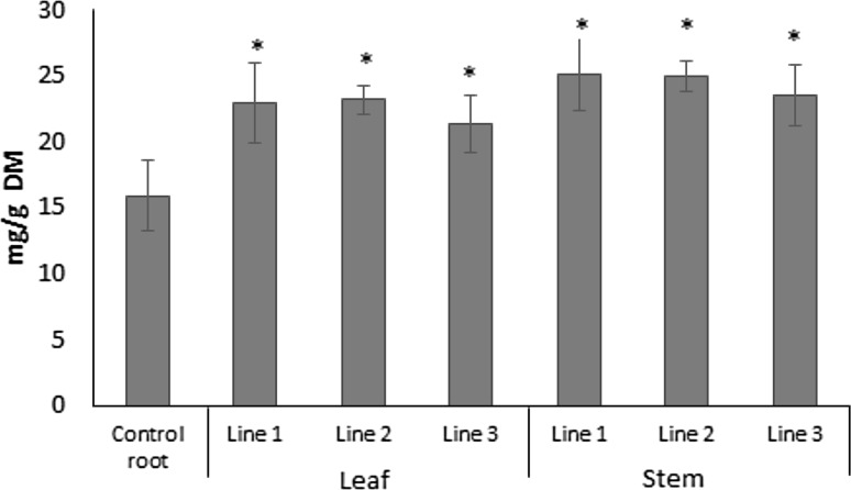 Fig. 3