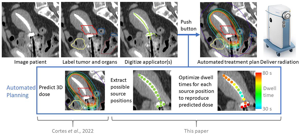 Figure 1.