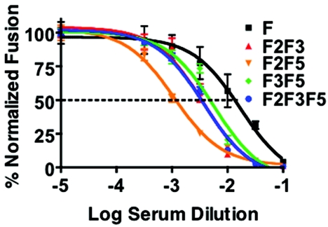 FIG. 4.