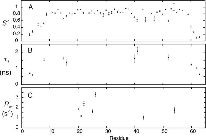 Figure 6.