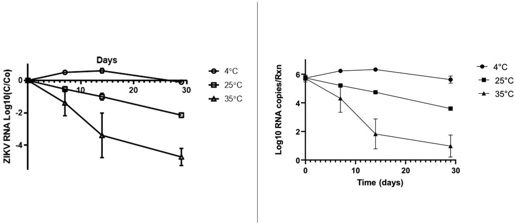 Figure 1a and b.