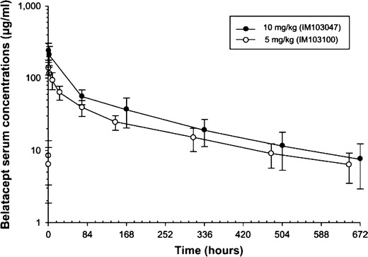 Fig. 2