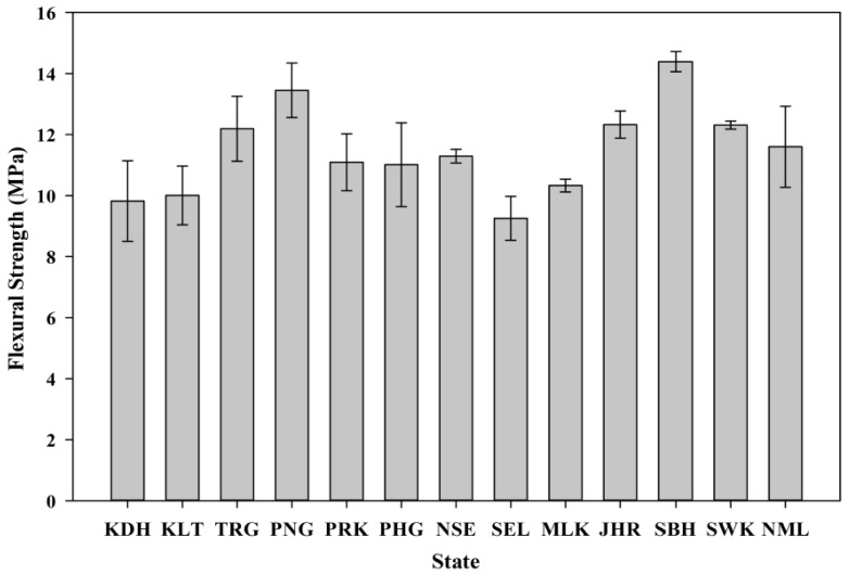 Figure 15