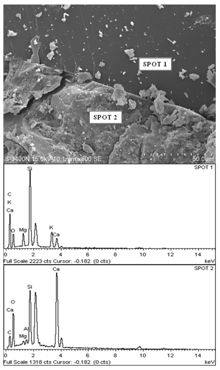 Figure 17