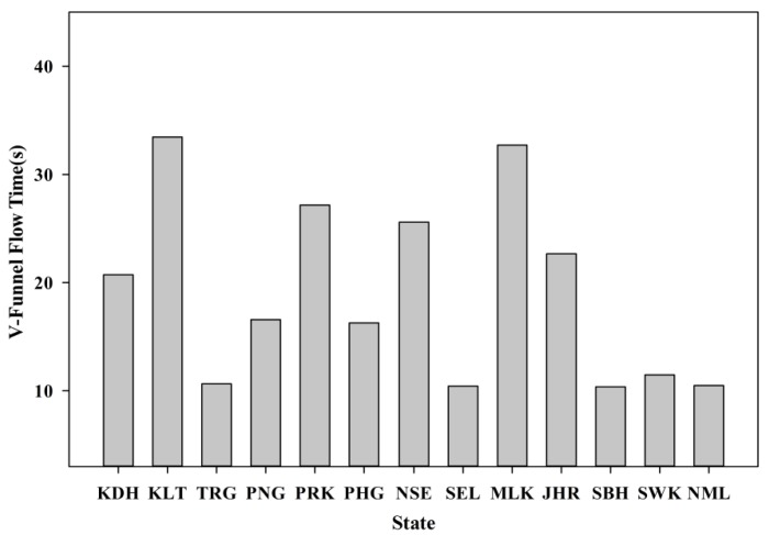 Figure 11