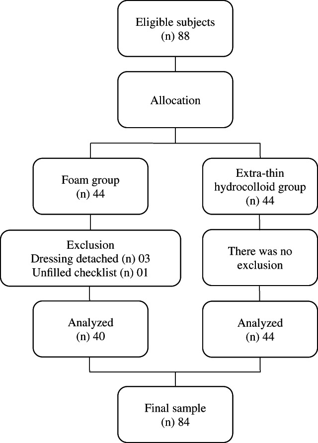 FIGURE 1