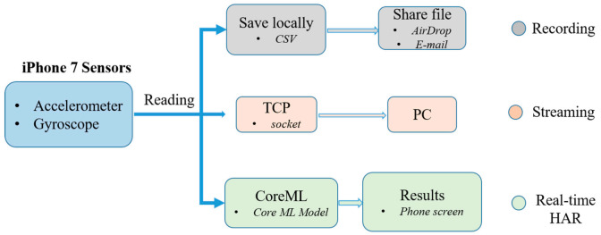 Figure 13