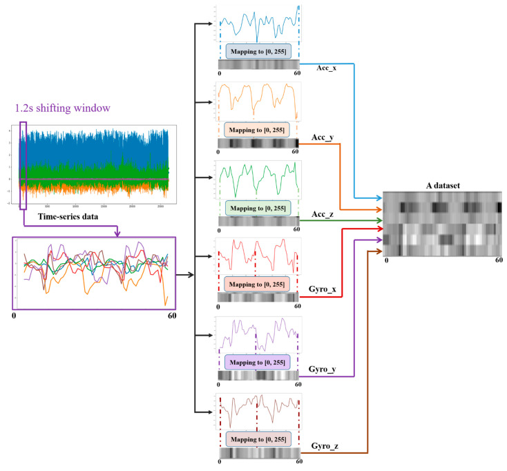 Figure 6