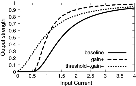 Fig. 2