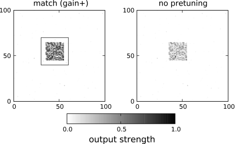 Fig. 8