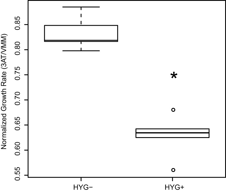 FIG 2 