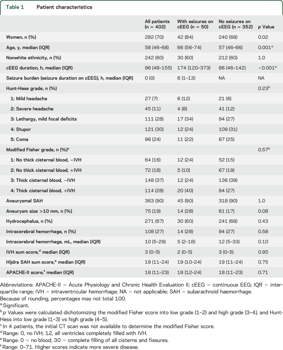 graphic file with name NEUROLOGY2015655852TT1.jpg