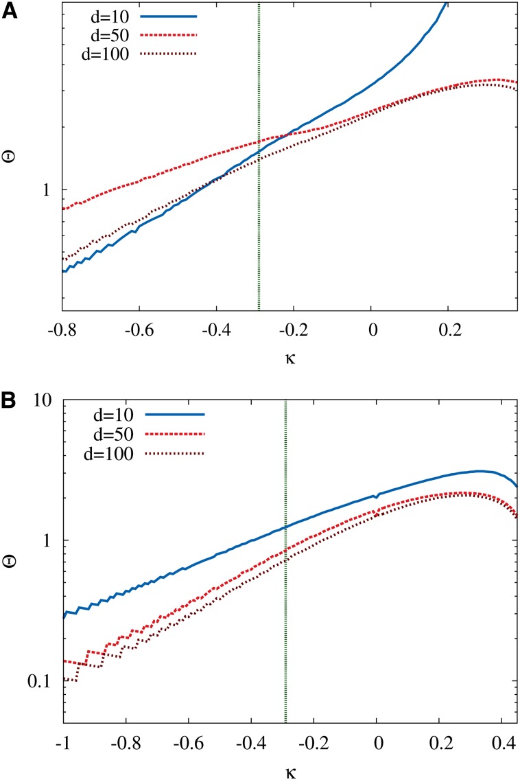 Figure C1