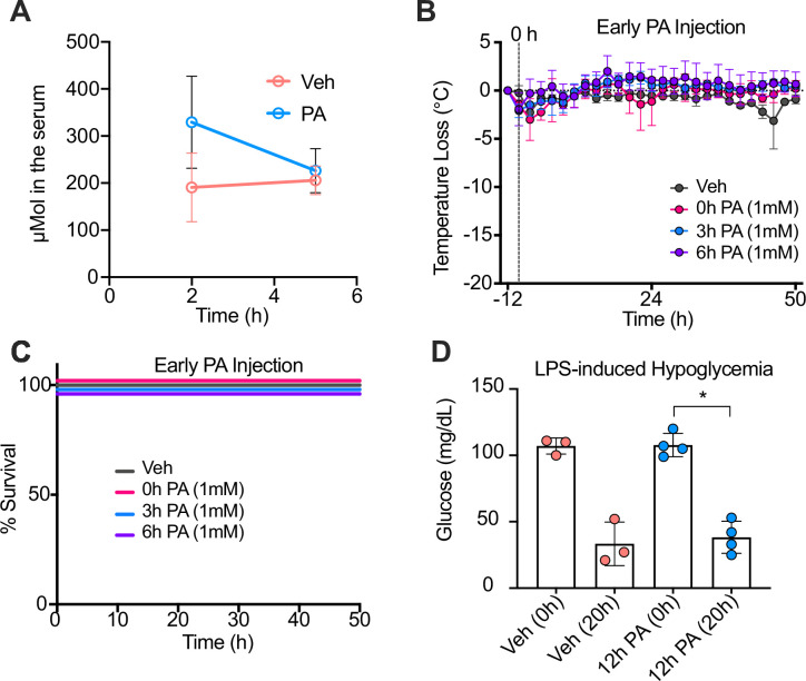 Figure 4—figure supplement 1.