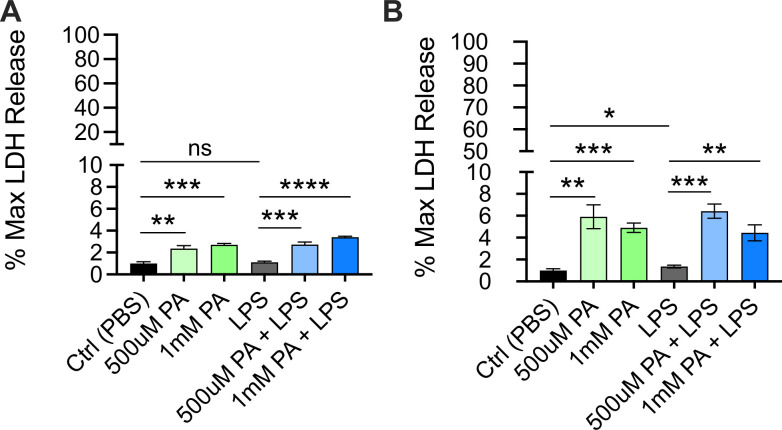 Figure 3—figure supplement 3.