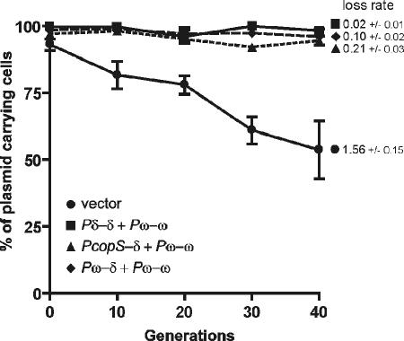 FIG. 8.