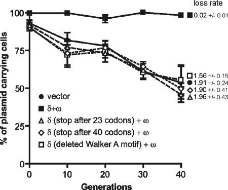 FIG. 7.