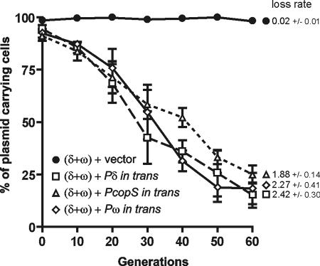 FIG. 9.