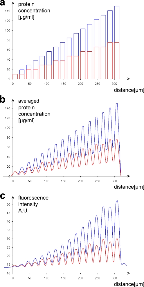 Fig. 2