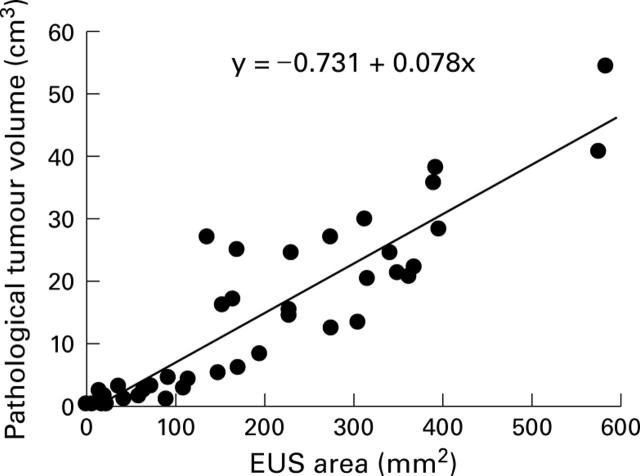 Figure 2  