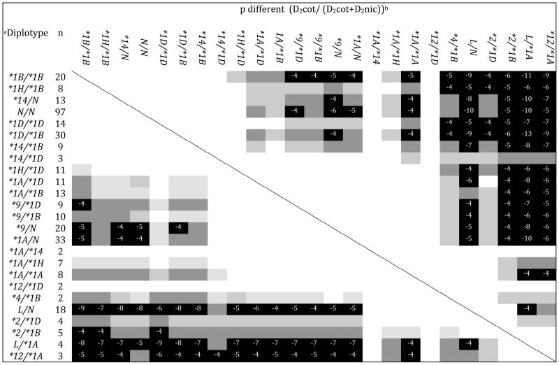 graphic file with name nihms289951f4.jpg