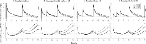 Fig 6