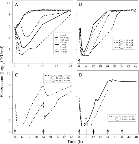 Fig 2