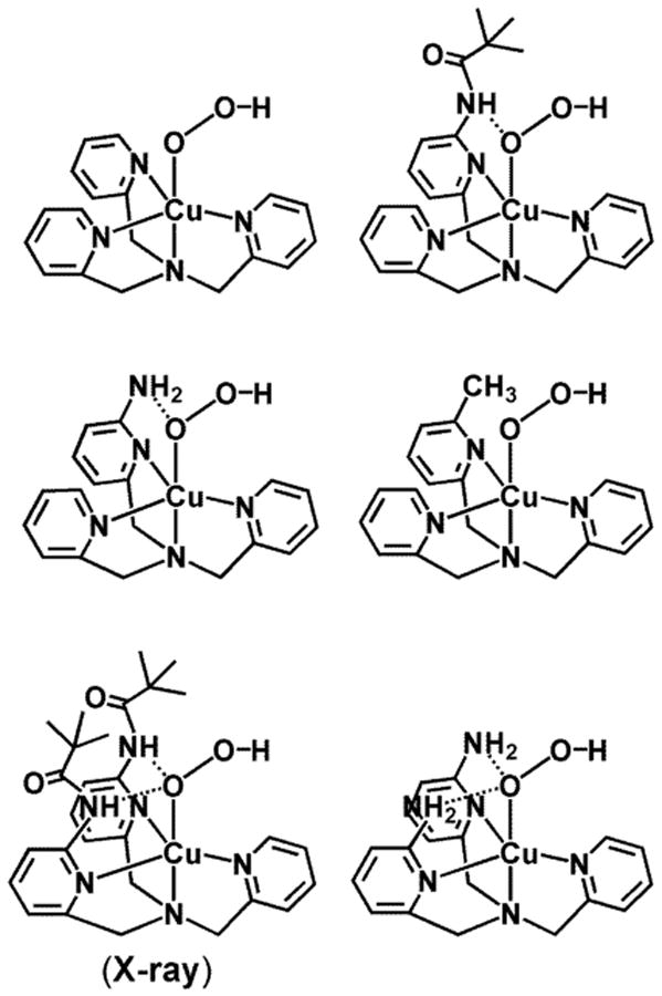 Chart 2