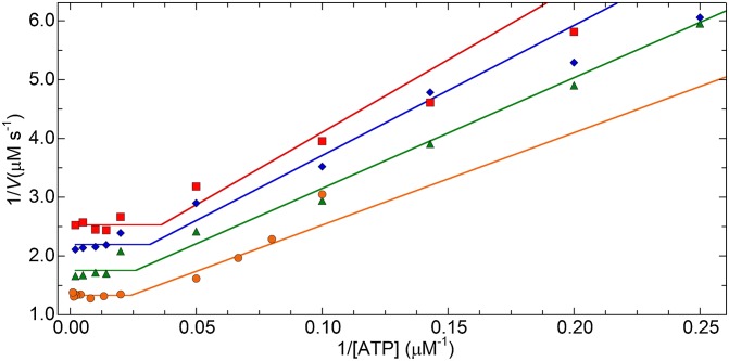 Fig. 5.