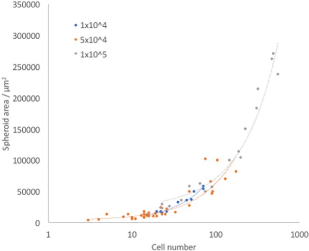 Figure 3.