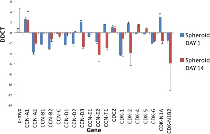 Figure 7.