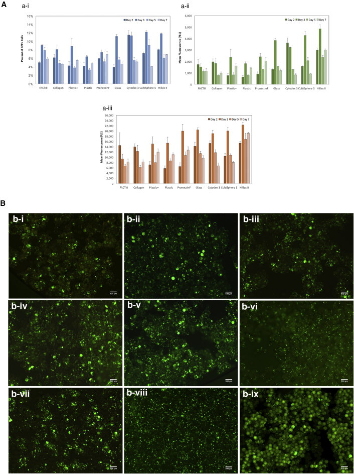 Figure 3