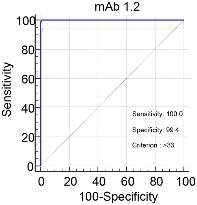 Figure 2a