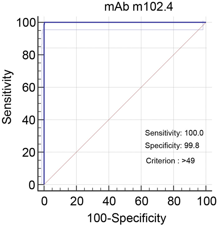 Figure 2b