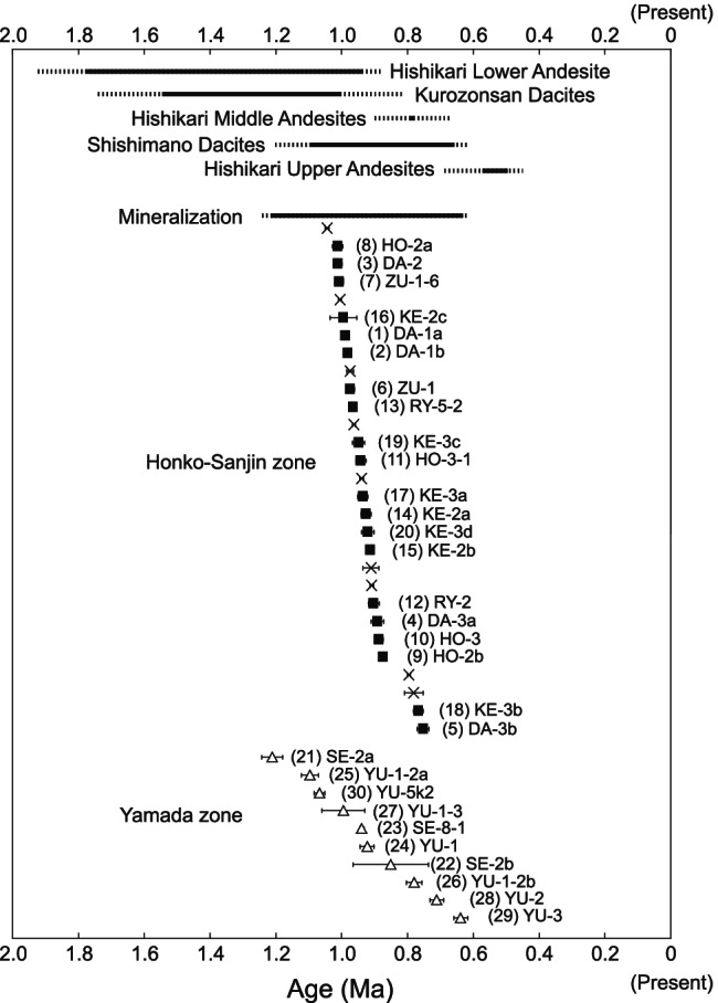 Fig. 5