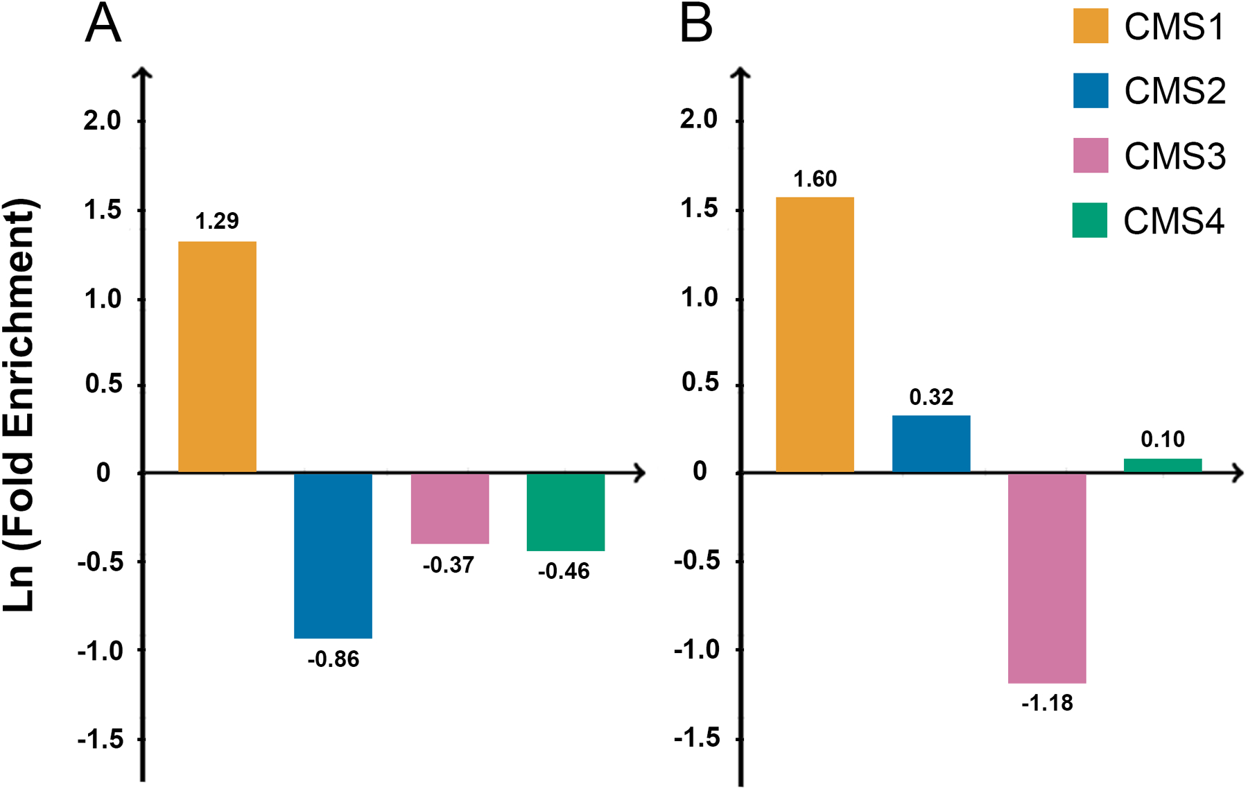 Fig 3.