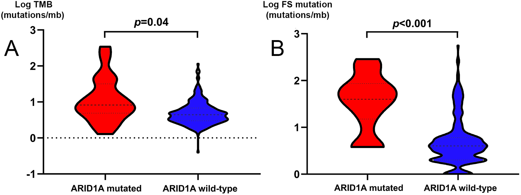 Fig 1.