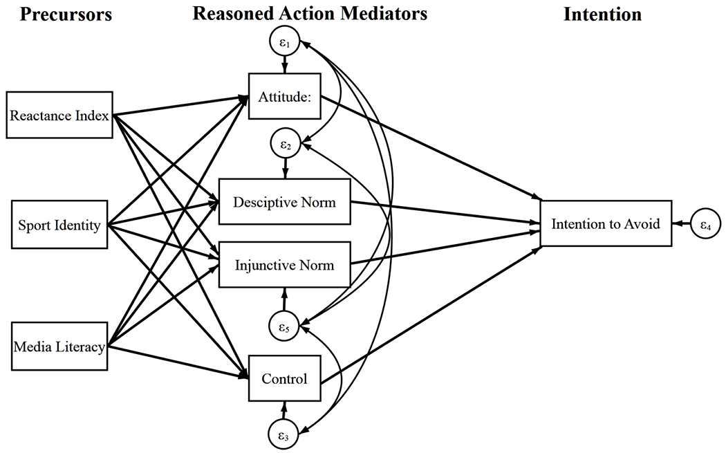 Figure 1: