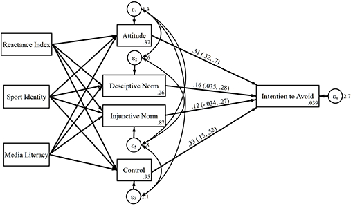 graphic file with name nihms-1895055-t0005.jpg