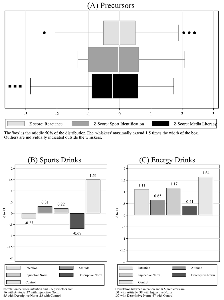 Figure 3: