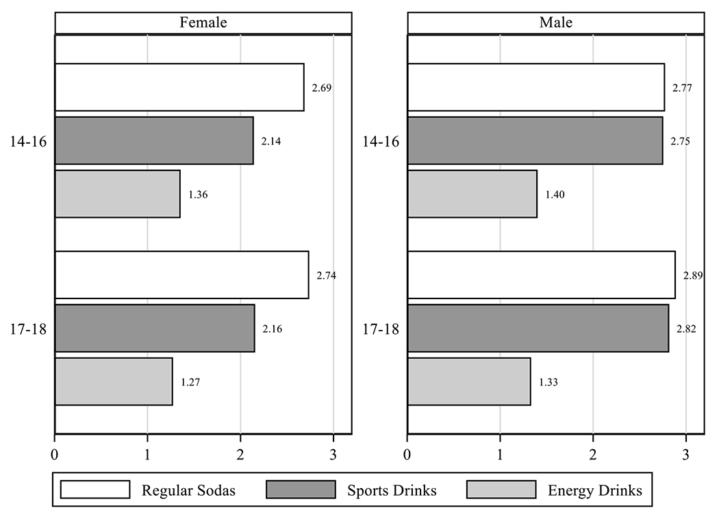 Figure 2: