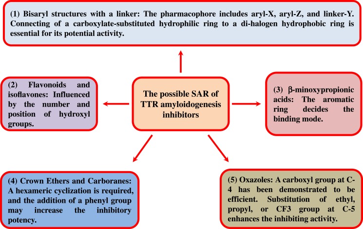 Figure 22