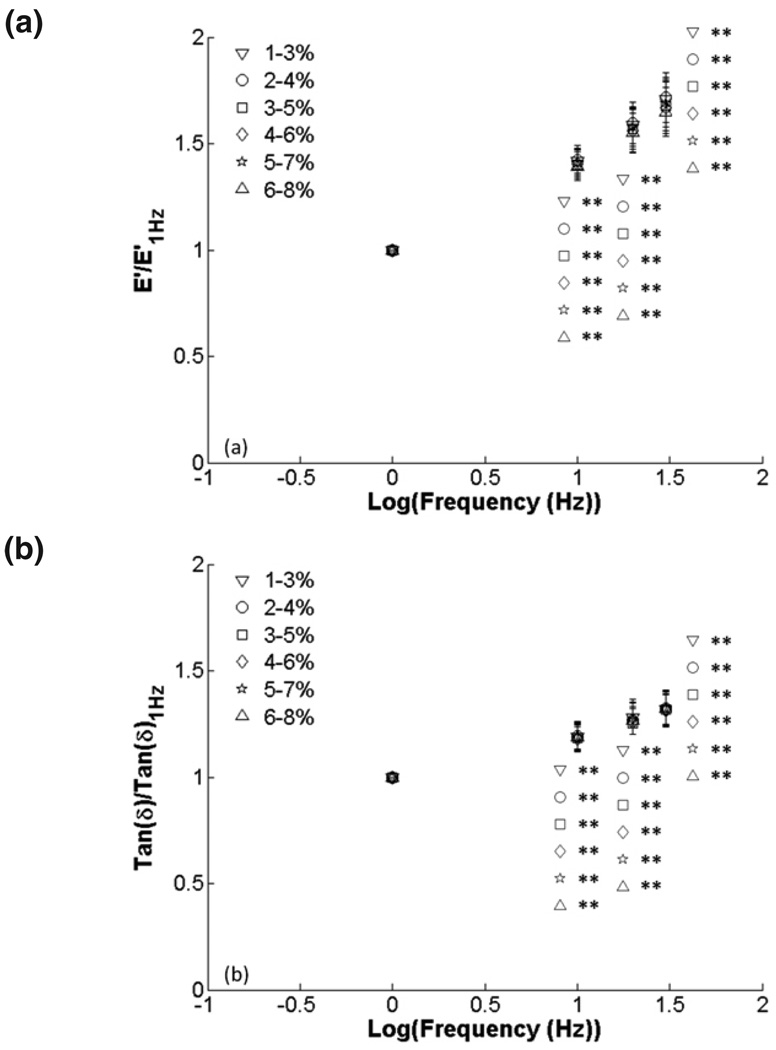 FIG. 8