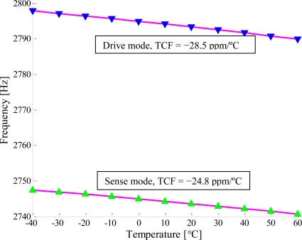 Figure 11.