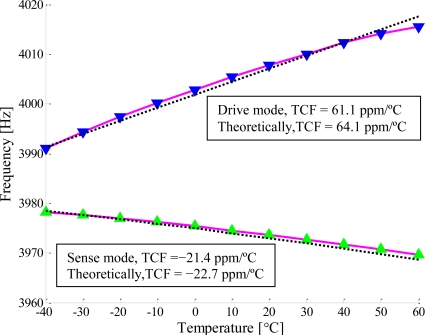 Figure 12.