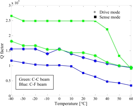 Figure 13.