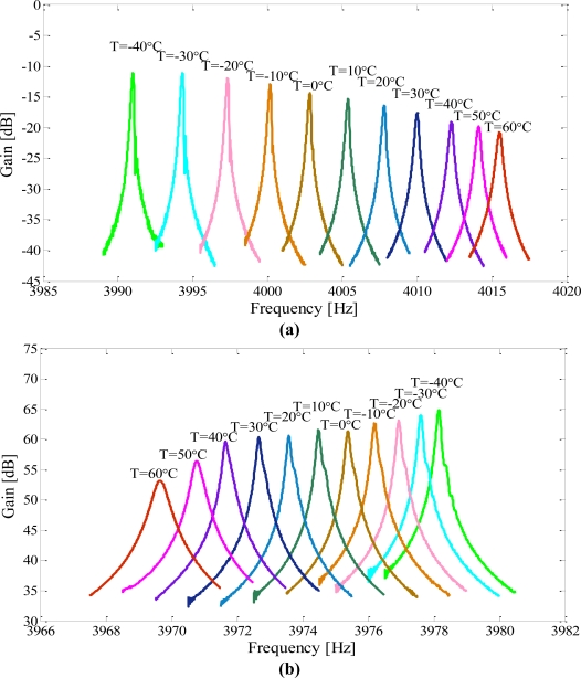 Figure 10.