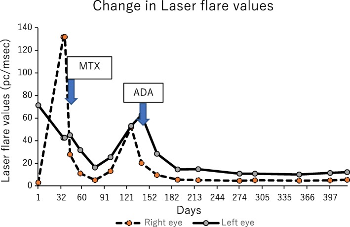 Fig. 7